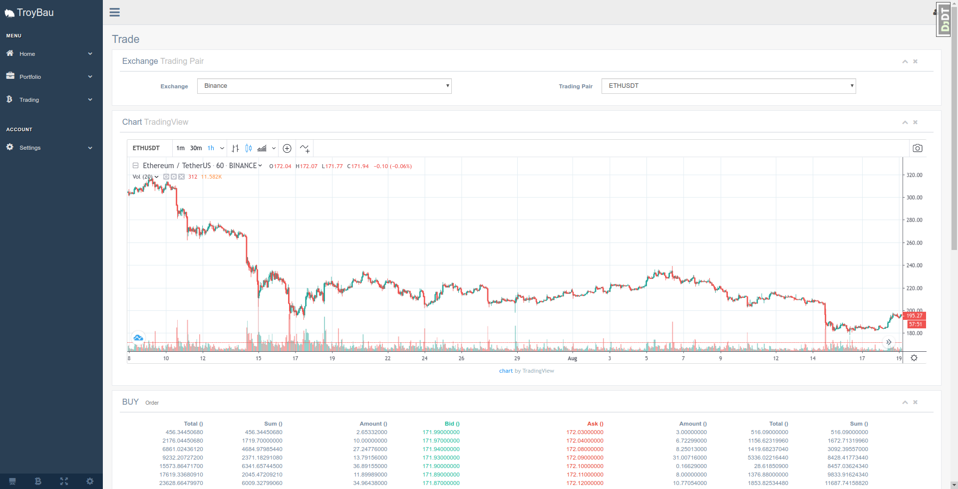 Troybau Trade